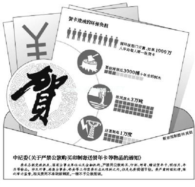 ����o(j��)ί�l(f��)�����P(gu��n)�ڇ�(y��n)������ُ(g��u)�Iӡ�Ƽ����R�꿨����Ʒ��֪ͨ��