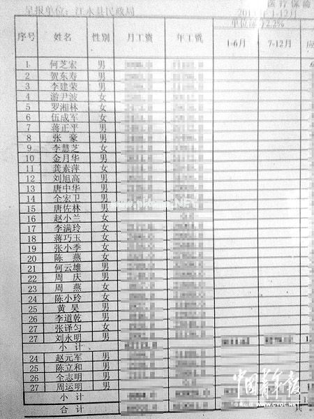 ���������h�����ֹ�ʾ�ƵĶ���t(y��)�����U�U�Mӛ��@ʾ���S껡����Ǭ�����g�������������˞�2013��������³��F(xi��n)�ĆT�������Є�������܊�D(zhu��n)�ɲ������mȻ���4�ˣ����Ǳ���?c��)˔?sh��)��Ȼ�c2012��һ������27�����м�(x��)���տɰl(f��)�F(xi��n)�����S�����ǰ�ľ�̖25�_ʼ����(sh��)�ֳ��F(xi��n)�؏�(f��)��ӛ�� �R�x��