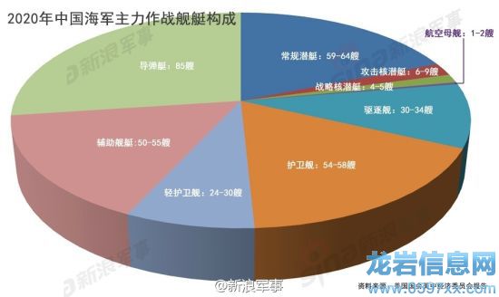 2020���Ї�(gu��)��܊������(g��u)�ɣ�����܊���ƈD��